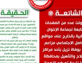 مركز مكافحة الشائعات بالإعلاميين ينفي ادعاء الإخوان بوفاة نزيل بأحد مراكز التأهيل