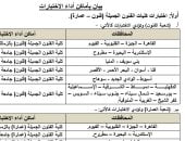 اختبارات القدرات 2026.. خريطة أماكن أداء الاختبارات بالجامعات على حسب المحافظة