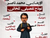 من الخيانة والتخريب إلى قفص الأحكام المؤبدة.. خريطة تشريح جسد وچينات الإرهابي محمد ناصر.. مخ يخطط للخيانة وفم يبث السموم.. أطراف تسعى للتخريب بأموال خارجية لزعزعة الاستقرار ..والقلب مصدر الحقد والكراهية