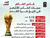 كل ما تريد معرفته عن مجسم كأس العالم المصنوع من الذهب.. إنفوجراف