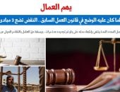 النقض: عقد العمل المحدد المدة ينتهى بانتهاء مدته.. برلمانى