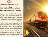 ​السكة الحديد تعلن تخفيض سرعات بعض قطارات قبلي وبحري بسبب ارتفاع الحرارة