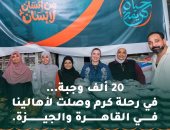 حياة كريمة : توزيع 20 ألف وجبة الاكثر احتياجا بالقاهرة والجيزة ..صور