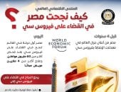 مجلس الوزراء: المنتدى الاقتصادى العالمى يعرض قصة نجاح مصر فى القضاء على فيروس سي