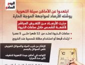 الأرصاد توجه 6 نصائح عاجلة للمواطنين بسبب الموجة شديدة الحرارة.. انفوجراف