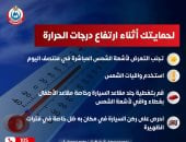 الصحة توجه نصائح مهمة للمواطنين للحماية من ارتفاع درجات الحرارة