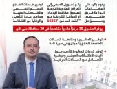 العلاج مجانا.. دليلك لخطوات التعافى عبر صندوق مكافحة الإدمان «إنفوجراف»