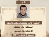 والدة الأول بالأزهرية فئة ذوي البصائر لشيخ الأزهر: كنت بحلم باليوم ده
