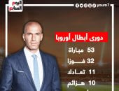 رحلة زيدان الذهبية مع ريال مدريد قبل تحقيق حلم قيادة فرنسا.. إنفو جراف