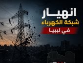 انقطاع تام للكهرباء فى مدن بالشرق والجنوب والغرب الليبى.. اعرف التفاصيل