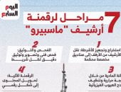 تحسين جودة الصوت والصورة.. 7 مراحل لرقمنة وتوثيق تراث ماسبيرو.. إنفوجراف