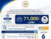 وزارة التعليم العالى: 71 ألف طالب يسجلون لأداء اختبارات القدرات