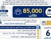 التعليم العالى: 85 ألف طالب يسجلون لأداء اختبارات القدرات