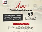 خطوة بخطوة.. إزاي تحجز موعد بوحدات المرور المتنقلة إلكترونيا؟.. انفوجراف