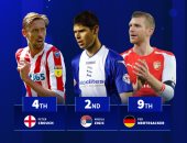 أطول لاعبي الدوري الإنجليزي عبر التاريخ قبل ظهور العملاق كيل شيربن