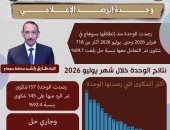 محافظ سوهاج: وحدة الرصد تلقت 718 شكوى منذ انطلاقها بنسبة 89.7%