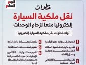 خطوات نقل ملكية السيارة إلكترونيا منعا لزحام الوحدات.. إنفو جراف