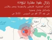 هزة أرضية بقوة 5.7 درجة تضرب قرب السويس ومحسوسة فى القاهرة