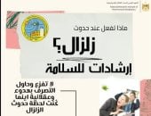 قائمة ارشادات معهد الفلك للمواطنين لحمايتهم وقت حدوث الزلزال