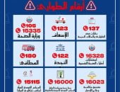 بعد الهزة الأرضية.. أرقام تهمك لو حصل خسائر في الأرواح والمبانى نتيجة الزلزال