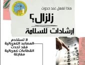 بعد الهزة الأرضية القوية.. 10 خطوات قد تنقذ حياتك عند وقوع زلزال