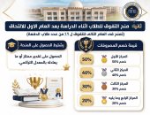 جامعة المنصورة الأهلية تقدم منح دراسية لدعم المتفوقين خلال العام الدراسى الجديد