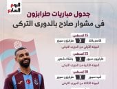 بعد التعاقد مع صلاح.. جدول مباريات طرابزون في الدوري التركي (إنفوجراف)