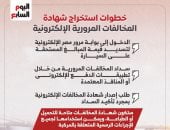 وداعا لإهدار الوقت.. 3 طرق لسداد مخالفات المرور أونلاين في 2026