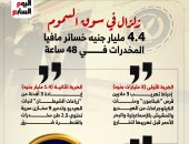 السقوط الأكبر لشحنات الكبتاجون وزراعات الشيطان على يد الداخلية ..انفوجراف
