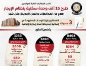 مجلس الوزراء يستعرض تفاصيل طرح وزارة الإسكان وحدات سكنية بنظام الإيجار