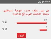 %81 من القراء يؤيدون تكثيف حملات التوعية للمواطنين بمخاطر الشائعات