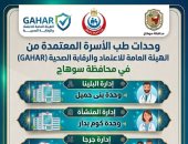 12 وحدة طب أسرة بسوهاج تحصل على اعتماد «جهار».. اعرف الوحدات المعتمدة 