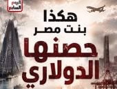 من قلب الجحيم الاقتصادى.. مصر تبنى حصنها الدولاري وتغير المعادلة.. فيديو