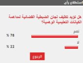 %77 من القراء يؤيدون تكثيف لجان الضبطية القضائية لمداهمة الكيانات التعليمية الوهمية