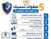 التعليم العالى تحذر: 5 خطوات تحمى الطلاب من الوقوع ضحية للكيانات الوهمية