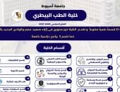 جامعة أسيوط تستعرض تميز كلية الطب البيطري بـ21 قسمًا و3 برامج نوعية