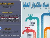ضعف المياه بقرى مركز المنشاة فى سوهاج لأعمال التطهير الدورى للمحطة السطحية