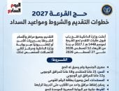 دليل خطوة بخطوة للتقديم في حج القرعة.. المستندات المطلوبة (إنفوجراف)