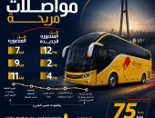 محافظة الدقهلية: انطلاق منظومة النقل الجماعي المتميزة لمدينة المنصورة الجديدة