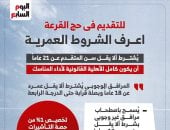 حد أدنى 21 عامًا.. شروط وموعد تقديم حج القرعة ونسبة لكبار السن (إنفوجراف)