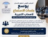 القومى لحقوق الإنسان يوسع مناقشاته لتقييم تطبيق قانون فصل الموظف متعاطى المخدرات