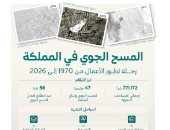 47 مشروعا للمسح الجوى فى السعودية خلال 56 عاما.. قاعدة بيانات تغطى 771 ألف كم