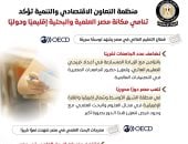 مجلس الوزراء يرصد رؤية منظمة التعاون الاقتصادي حول تنامي مكانة التعليم العالي والبحث العلمي المصري 