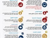 ​ننشر إرشادات وضوابط التقديم والقبول بالمعهد العالي لتكنولوجيا النقل
