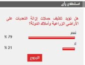 %79 من القراء يؤيدون تكثيف حملات إزالة التعديات على الأراضى الزراعية