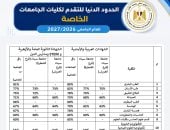 تنسيق الجامعات الخاصة.. 53% للقبول بالإعلام والقانون والزراعة