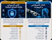 ذكاء اصطناعي وروبوتات وأمن سيبراني.. برامج الحاسبات والمعلومات بجامعة دمنهور الأهلية 