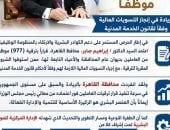 محافظ القاهرة يعتمد ترقية 977 موظفا.. وتسويات مالية وفقا لقانون الخدمة المدنية