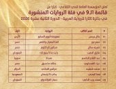إعلان القائمة القصيرة لجائزة كتارا.. المصريون يستحوذون على الثلث