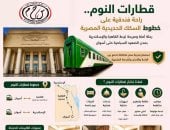 ​"السكة الحديد" تواصل الارتقاء بمنظومة السفر الفندقي وتطوير قطارات النوم